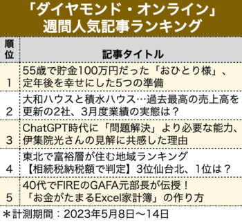 大和ハウスと積水ハウス…過去最高の売上高を更新の2社、3月度業績の実態は？【見逃し配信】