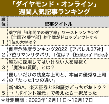 新NISA、楽天証券とSBI証券どっちがおトク？→「ポイント還元」で考えたら一択だった【見逃し配信】