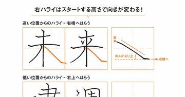 知らなかった！字が突然、格調高くカッコよく書けるコツ