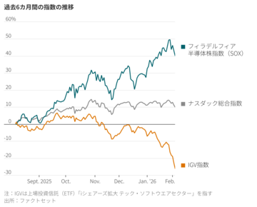 AIはソフトウエア業界を殺すのか　成長神話は終焉へ