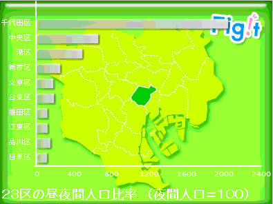 千代田区――皇居も議事堂も抱える“日本のヘソ”は、23区中人口最少
