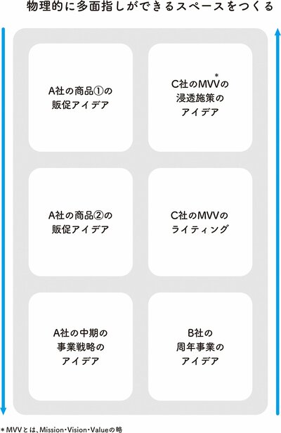 仕事をたくさん抱えている人におすすめしたい、多面指し思考法