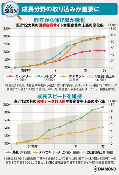 【再納品】医療IT売上高変化率_再納