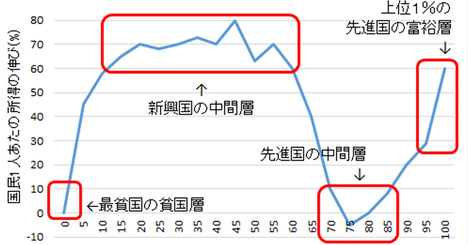 欧州の排外主義に対する経済学的な処方箋は「移民への課税」と「二級市民化」だ