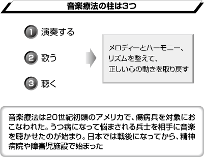 「音楽」は、人を「洗脳」する！？