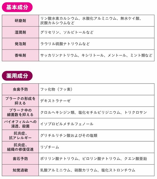 やせたいなら「歯磨き」が大事な理由、不十分だと太りやすい体質になることも