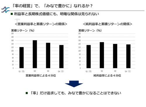 なぜ株主はすぐ「ROE」と口にするのか