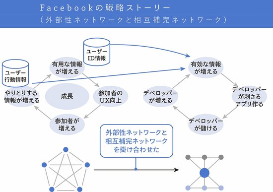 Meta社は、なぜ世界を席巻できたのか?