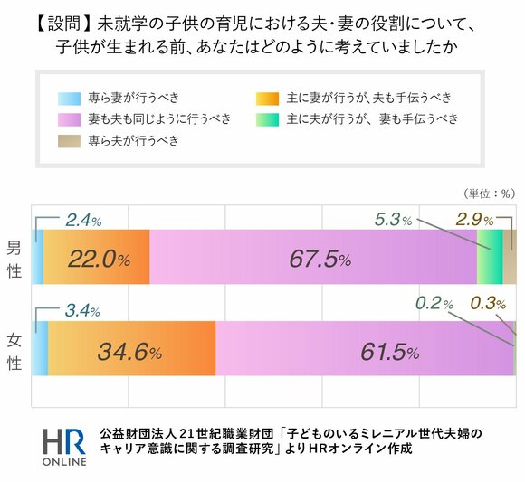 ミレニアル世代の働きやすさのために、いま、企業は何をすればよいのか