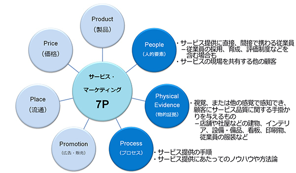 マーケティングが苦手な「おもてなし」の扱い方【前編】