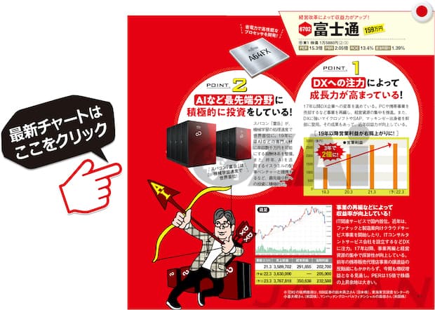 富士通の最新株価はこちら！