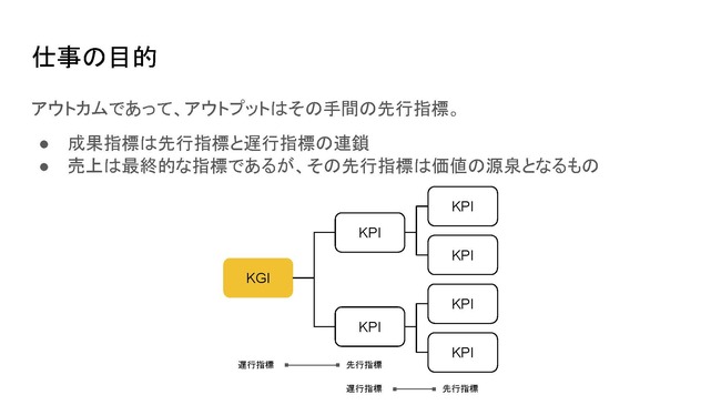 ウィズコロナ時代の「オフィス回帰」は、本当に生産性・創造性を向上させるのか