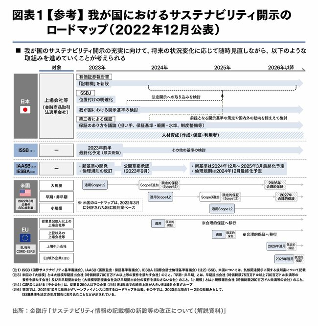 ESG投資では、社会課題の解決は副産物である。そして、いつか皆がESG投資家になる