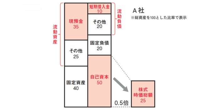 個別株で資産を増やす人と、損を重ねる人の決定的な差