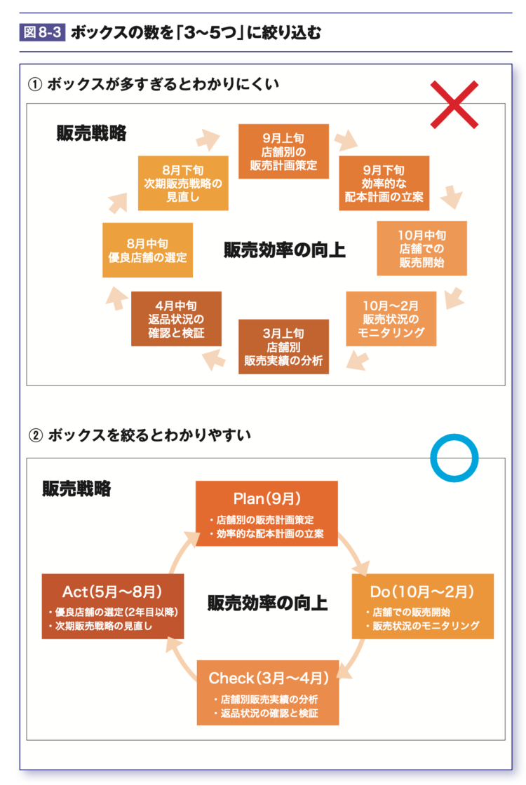 “真面目すぎる人”のプレゼンが「わかりにくい」理由とは？