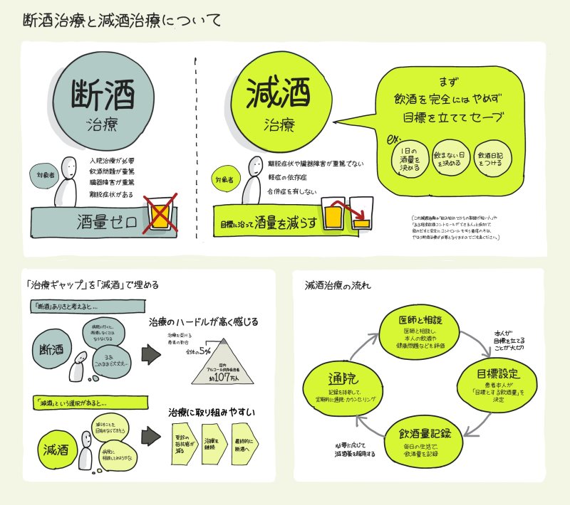 コロナ禍のアルコール依存症治療、「断酒」と「減酒」の違いを【1枚の図】にしてみた!