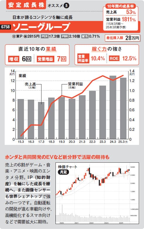 新NISAで注目の安定成長株