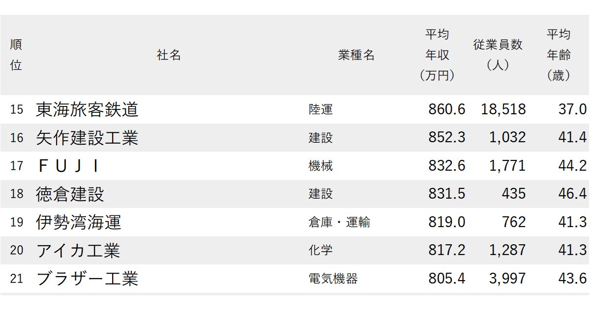 ランキング抜粋