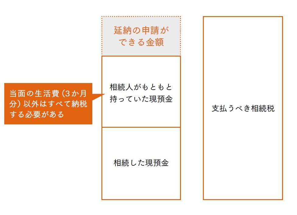 「借金すれば相続税対策になる」に騙されないで!