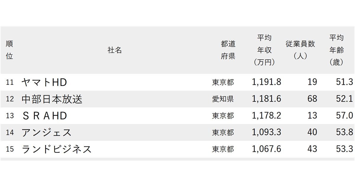 ランキング