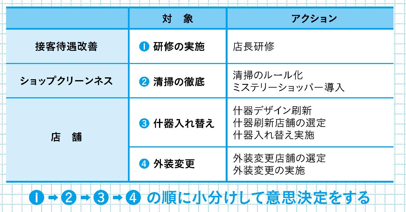 ソフトバンクで実証!「ダラダラ会議」を「ポンポン決まる会議」に変える1枚の提案フォーマットとは?