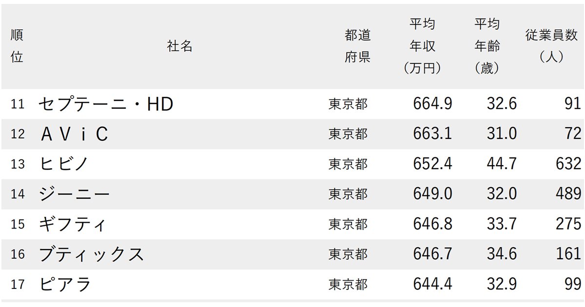ランキング抜粋