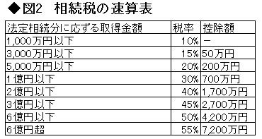 改正相続税がいよいよ始まる <br />税金がいくらかかるか、試算してみよう<br />【年末年始に家族で話し合う「相続のこと」 第2回】「税制編」