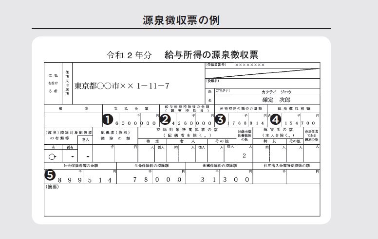 知らないとヤバイ 源泉徴収票 の大事なポイント 知らないと大損する 定年前後のお金の正解 ダイヤモンド オンライン