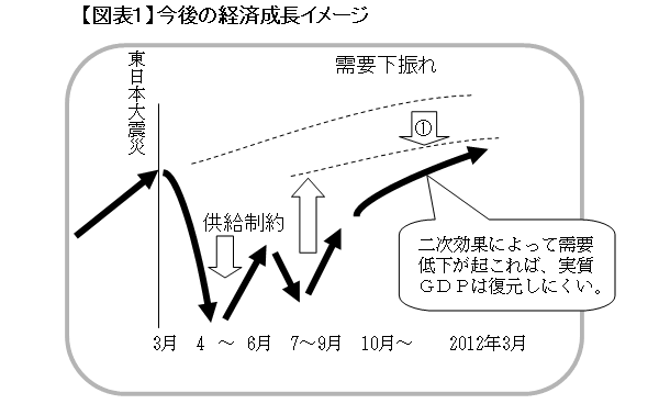 「よい節電」と「まずい節電」<br />――熊野英生・第一生命経済研究所 経済調査部 主席エコノミスト