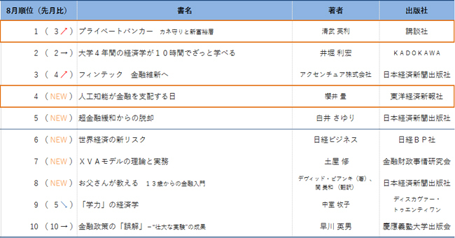 「経済・金融」書籍ランキング!本当のお金持の資産運用とは?