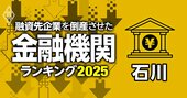融資先企業を「倒産」させた金融機関ランキング【石川】3位のと共栄信金、1位は？