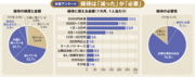 2次会消滅、銀座氷結、バブル期とは隔世の感！データで読み解く「ニッポンの接待」急減の内実