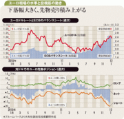 ユーロ安は目先一服の公算欧州関連の輸出株に投資妙味