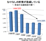 貯蓄日本一は津市、最も少ないのは那覇市。そして借金ナンバーワンは意外にも神奈川県のあの街だった。　～消費で見るお国柄大解剖　第4弾～