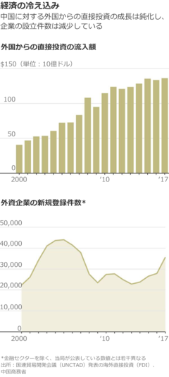 中国で夢破れた米国の起業家たち