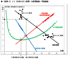 利潤最大化を「目指さない」のか「目指せない」のか？東京ディズニーリゾートの不思議なビジネスモデル