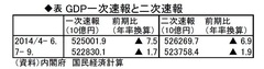 マスコミ、エコノミスト……選挙期間中に暴かれるウソ