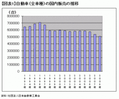 国と企業の恐るべき「戦略の不在」、2010年度予算案に見る暗澹たる未来