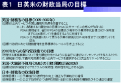 予算編成のゲーム：なぜ財政赤字は拡大し無駄な予算を排除できないのか