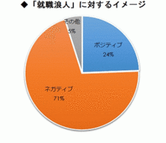 就職留年は就職浪人より有利って本当!?リベンジ就活をめぐる都市伝説の真偽