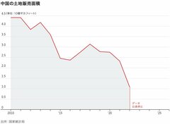 中国経済はどれほど悪化？　分析に必要なデータが消失
