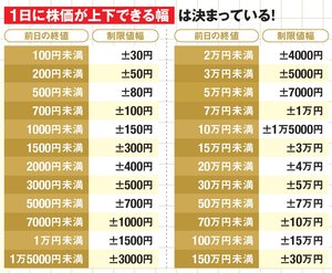 値幅制限の仕組み