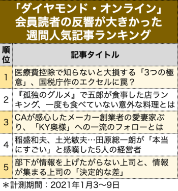 『孤独のグルメ』で五郎が食事した店ランキング、一度も食べていない意外な料理とは［見逃し配信］