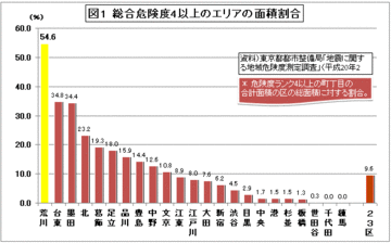 荒川区――23区一の厳重注意エリアを見守る「おんぶ作戦」と「おかみさんパワー」