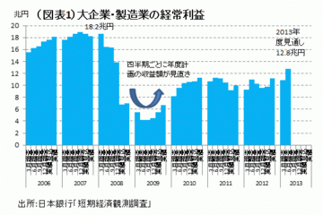 成長戦略の焦点は何？おもしろそうなのは自動車と医療――熊野英生・第一生命経済研究所経済調査部 首席エコノミスト