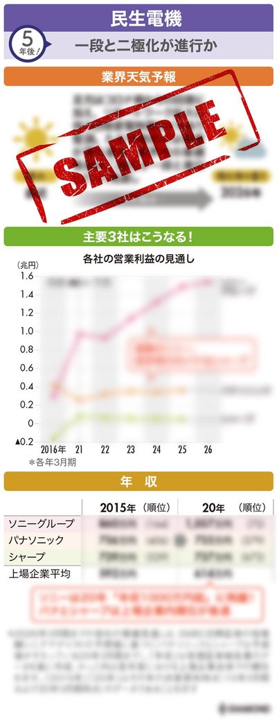 ソニーはアニメで進化、パナソニックは「解体」一直線…5年後の電機業界は二極化加速