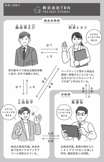 図表：登場人物表