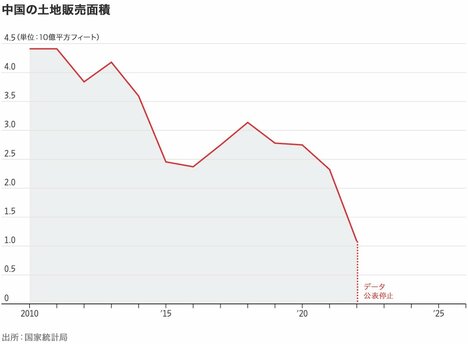 中国経済はどれほど悪化？　分析に必要なデータが消失