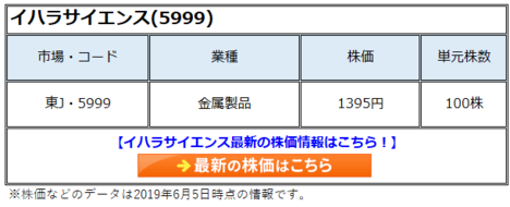 イハラサイエンス(5999)の株価は割安。尊敬できる経営者がいて「配管を科学」している、飛躍が期待できる5つ星銘柄！