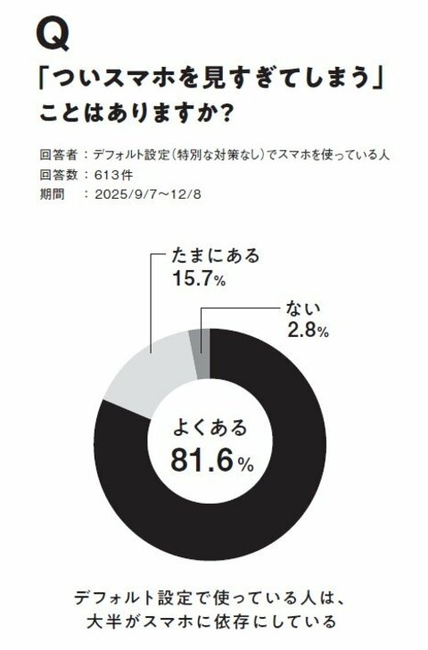 誰もがスマホで「人生の14年」を失う、本当に仕方のない理由